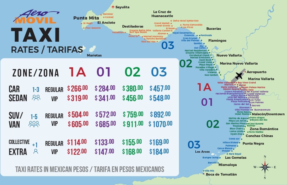 Taxi rates by zone, car type, and service, from Puerto Vallarta airport to various locations around the city.